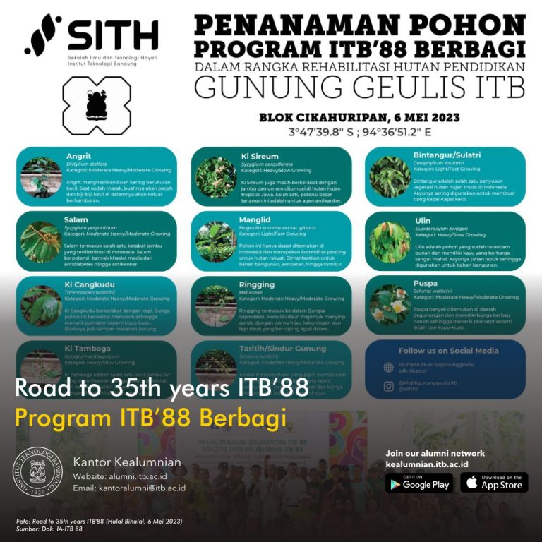 Road to 35th years ITB’88: Program ITB’88 Berbagi