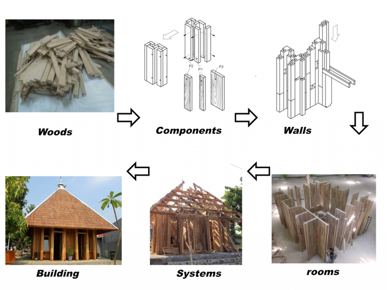 Rumah Kayu Modular