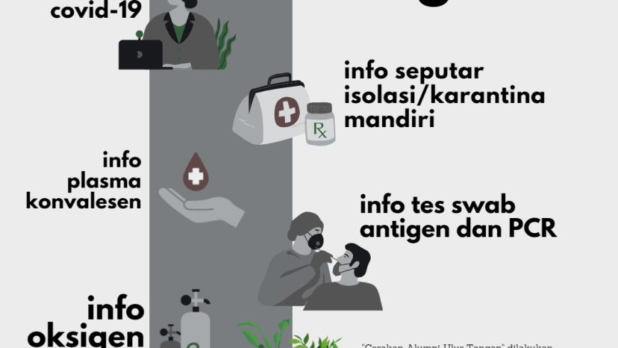 Info Center Covid-19 Persembahan Dekade 9X ITB