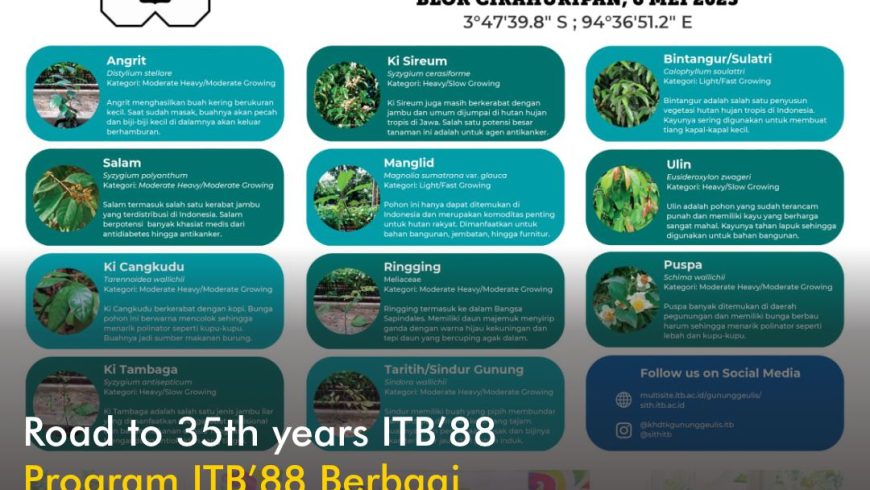 Road to 35th years ITB’88: Program ITB’88 Berbagi
