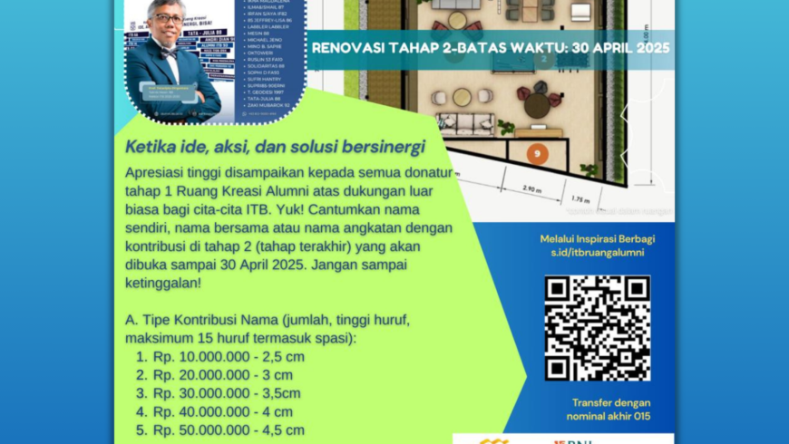 RENOVASI RUANG KREASI ALUMNI TAHAP 2 BATAS WAKTU : 30 APRIL 2025